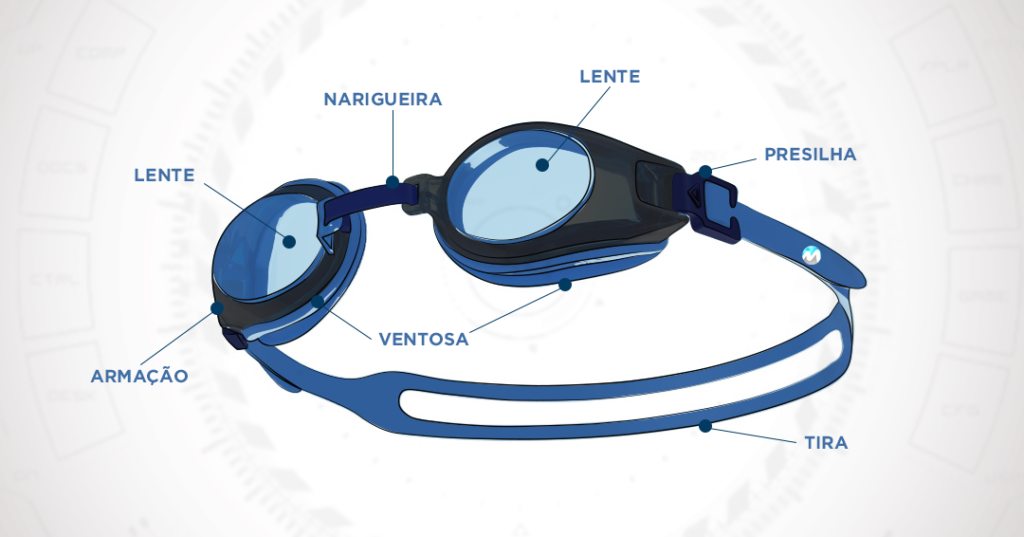 Infográfico - Peças de Óculos de Natação