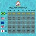 Tabela Tamanha Nadadeira Kpaloa